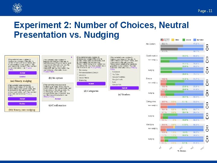 Page. 11 Experiment 2: Number of Choices, Neutral Presentation vs. Nudging 