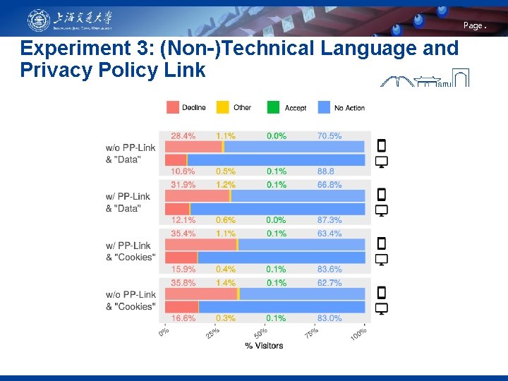 Page. Experiment 3: (Non-)Technical Language and Privacy Policy Link 