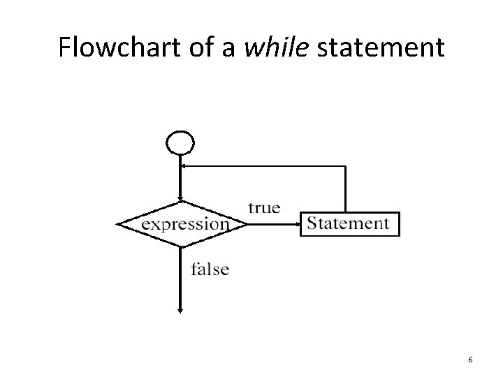 Flowchart of a while statement 6 