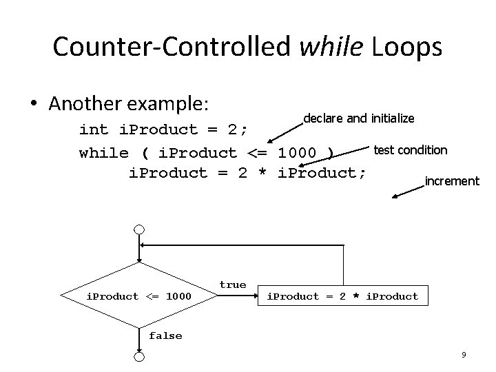 Counter-Controlled while Loops • Another example: declare and initialize int i. Product = 2;