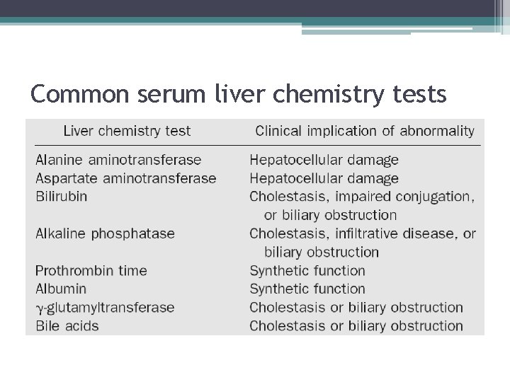 Common serum liver chemistry tests 