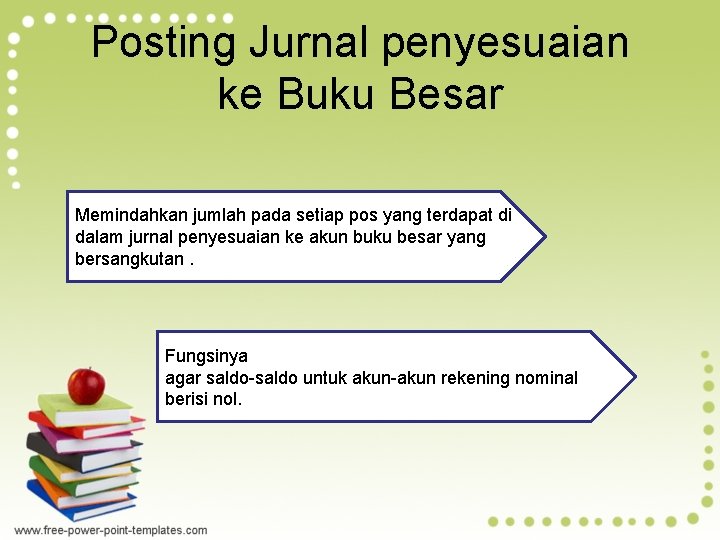 Posting Jurnal penyesuaian ke Buku Besar Memindahkan jumlah pada setiap pos yang terdapat di