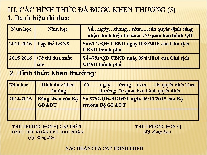 III. CÁC HÌNH THỨC ĐÃ ĐƯỢC KHEN THƯỞNG (5) 1. Danh hiệu thi đua: