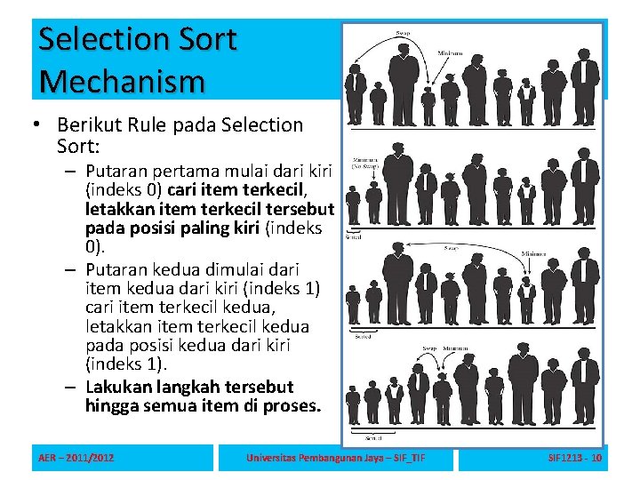 Selection Sort Mechanism • Berikut Rule pada Selection Sort: – Putaran pertama mulai dari