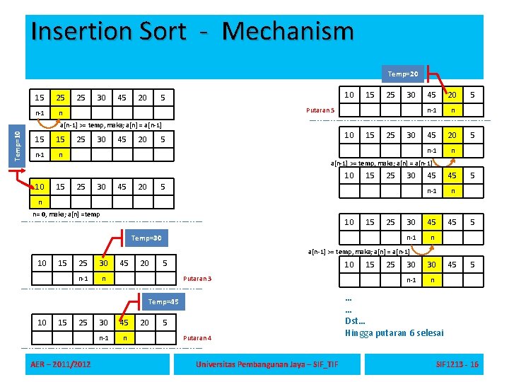 Insertion Sort - Mechanism Temp=20 15 25 n-1 n 25 30 45 20 10
