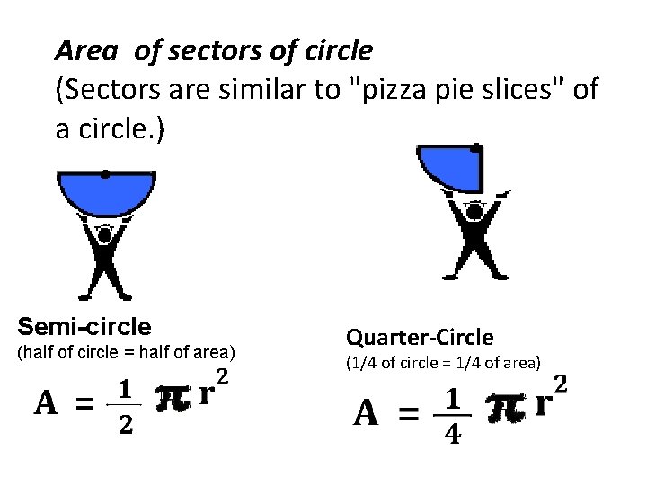 Area of sectors of circle (Sectors are similar to "pizza pie slices" of Area of sectors of circle (Sectors are similar to "pizza pie slices" of