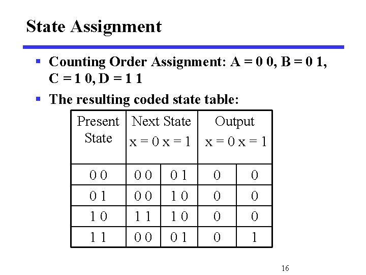 State Assignment § Counting Order Assignment: A = 0 0, B = 0 1, State Assignment § Counting Order Assignment: A = 0 0, B = 0 1,
