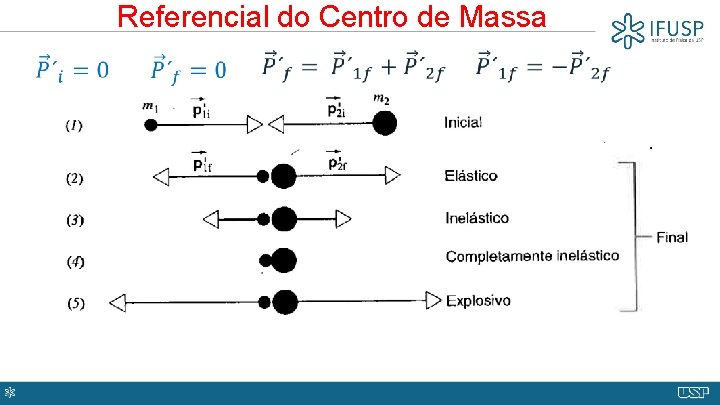 Referencial do Centro de Massa 