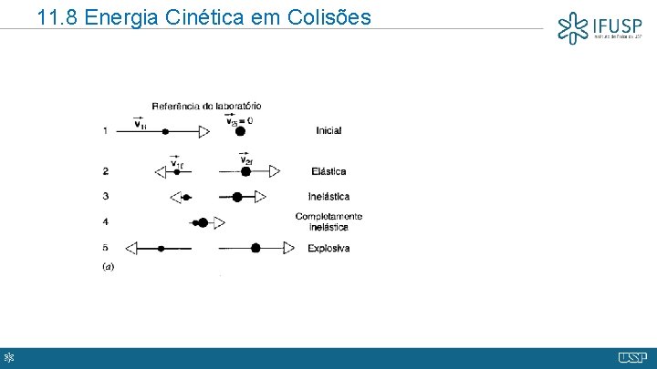 11. 8 Energia Cinética em Colisões 