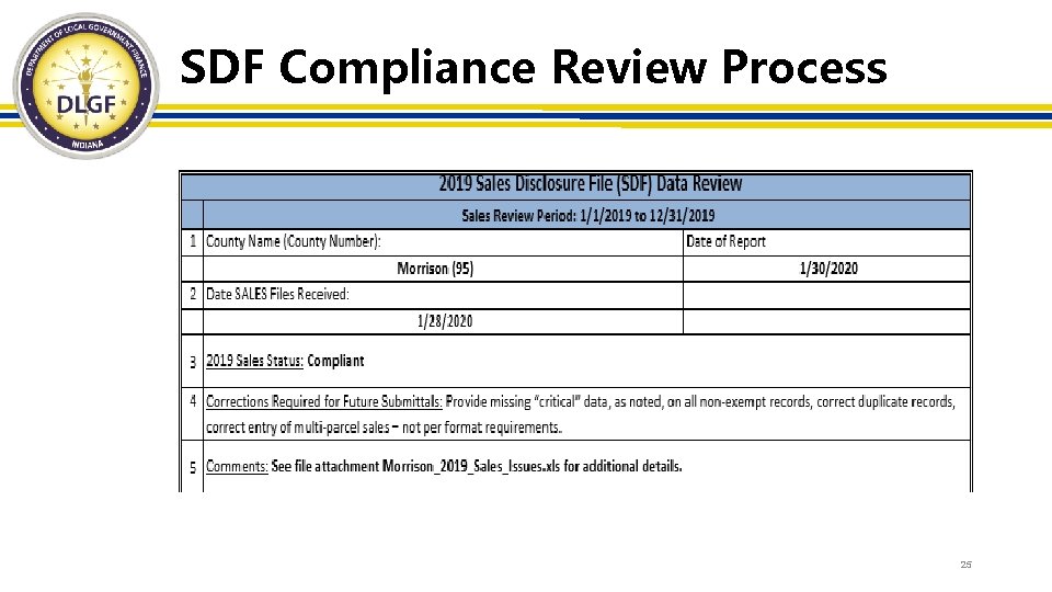 SDF Compliance Review Process 25 