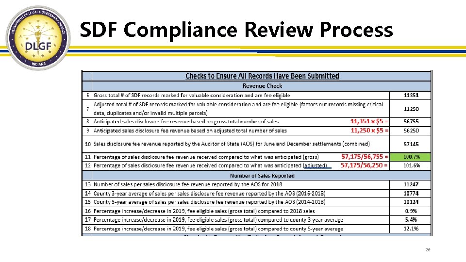 SDF Compliance Review Process 26 