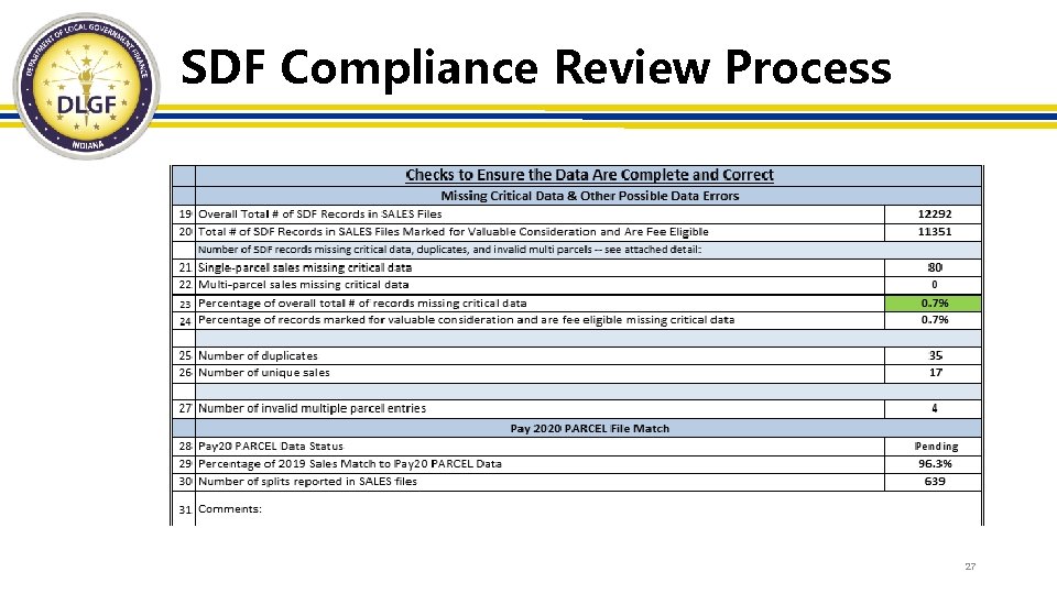 SDF Compliance Review Process 27 