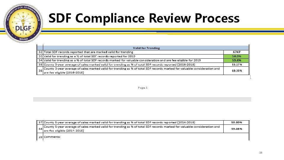 SDF Compliance Review Process 28 