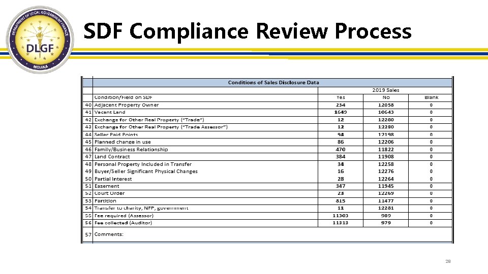 SDF Compliance Review Process 29 