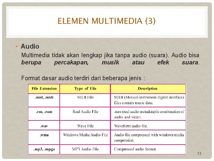 ELEMEN MULTIMEDIA (3) • Audio Multimedia tidak akan lengkap jika tanpa audio (suara). Audio