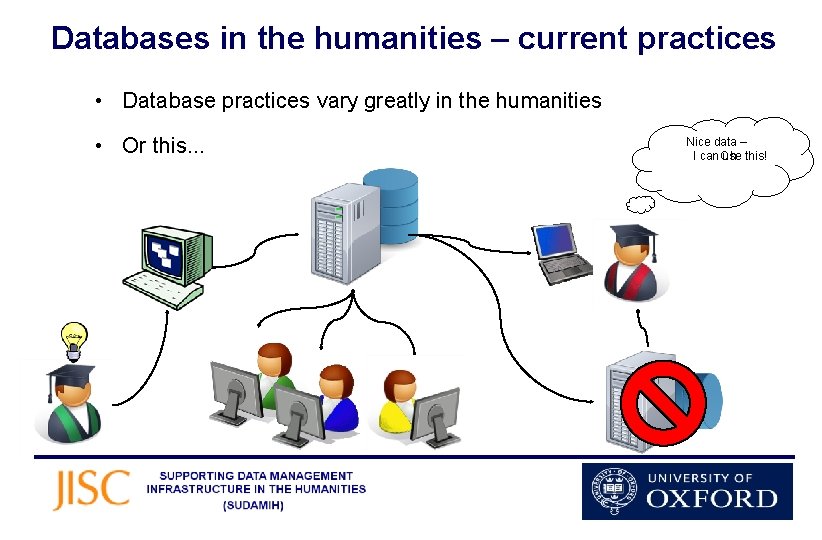 Databases in the humanities – current practices • Database practices vary greatly in the