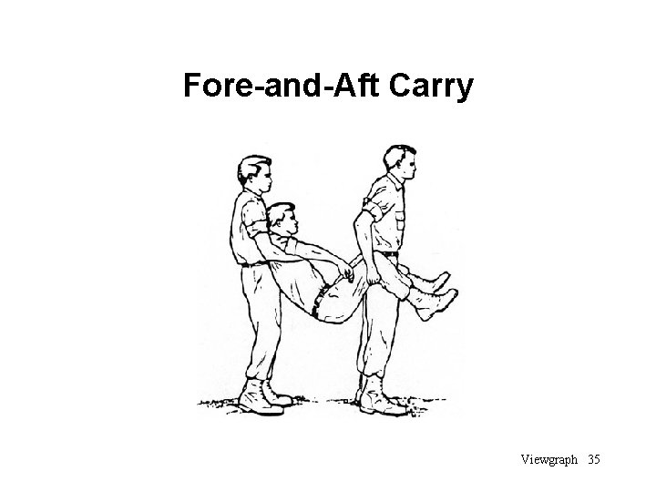 Fore-and-Aft Carry Viewgraph 35 
