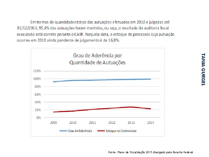 TANIA GURGEL Fonte: Plano de Fiscalização 2015 divulgado pela Receita Federal 