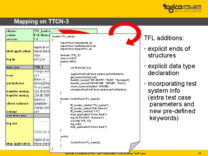 Mapping on TTCN-3 TFL additions: module TFL_basics { cluster TFL_basics all; authorimport from Actionwords