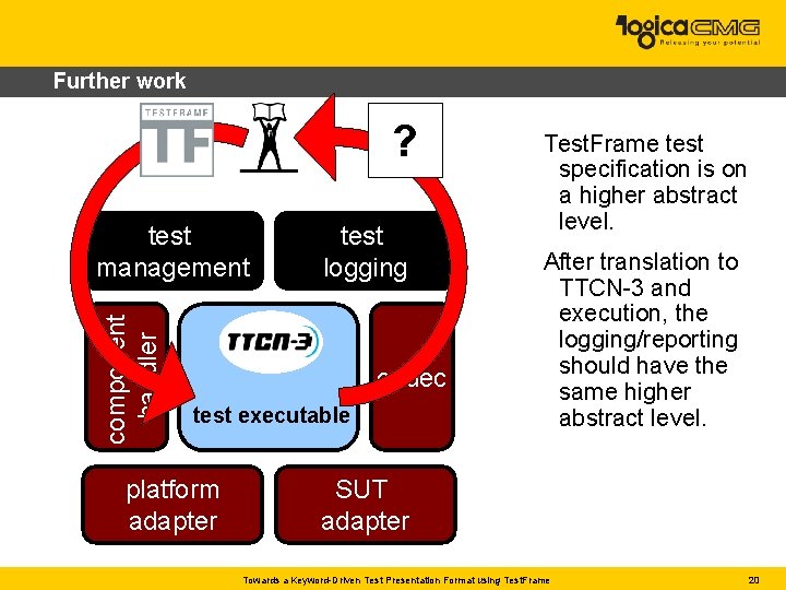 Further work ? component handler test management test logging codec test executable platform adapter