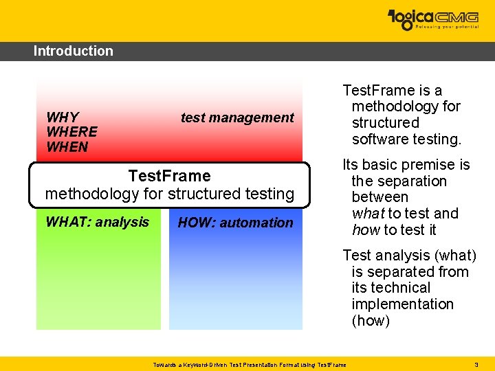 Introduction WHY WHERE WHEN test management Test. Frame methodology for structured testing WHAT: analysis