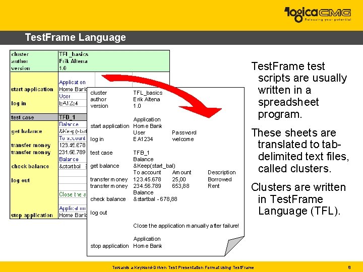 Test. Frame Language cluster author version Test. Frame test scripts are usually written in