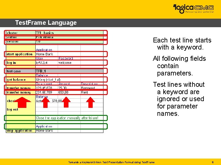 Test. Frame Language Each test line starts with a keyword. All following fields contain