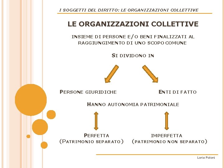 I SOGGETTI DEL DIRITTO: LE ORGANIZZAZIONI COLLETTIVE INSIEME DI PERSONE E/O BENI FINALIZZATI AL