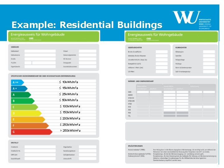 Example: Residential Buildings 10 k. Wh/m 2 a 15 k. Wh/m 2 a 25