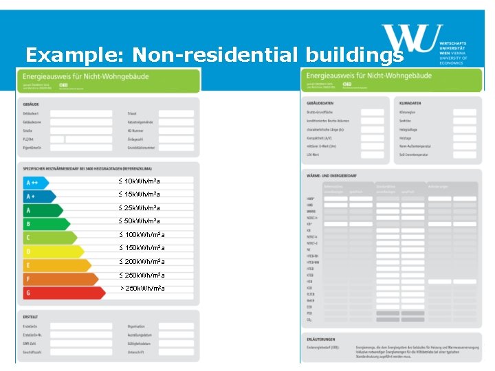 Example: Non-residential buildings 10 k. Wh/m 2 a 15 k. Wh/m 2 a 25