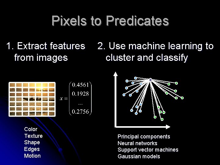 Pixels to Predicates 1. Extract features from images Color Texture Shape Edges Motion 2. Pixels to Predicates 1. Extract features from images Color Texture Shape Edges Motion 2.