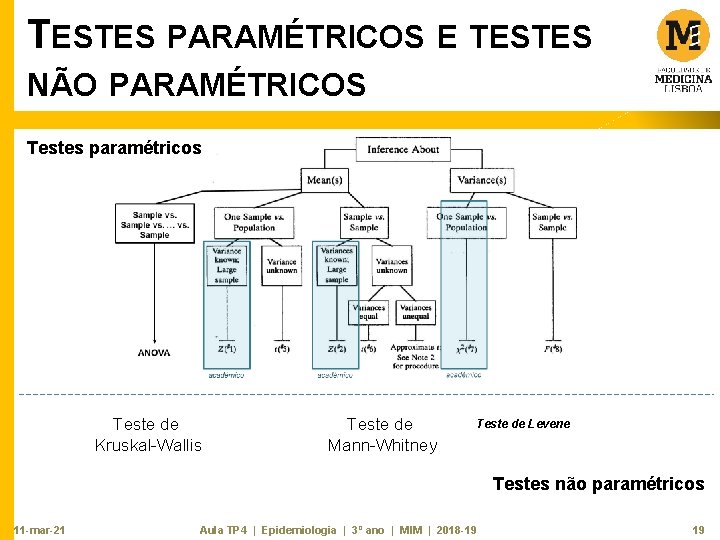 TESTES PARAMÉTRICOS E TESTES NÃO PARAMÉTRICOS Testes paramétricos Teste de Kruskal-Wallis Teste de Mann-Whitney