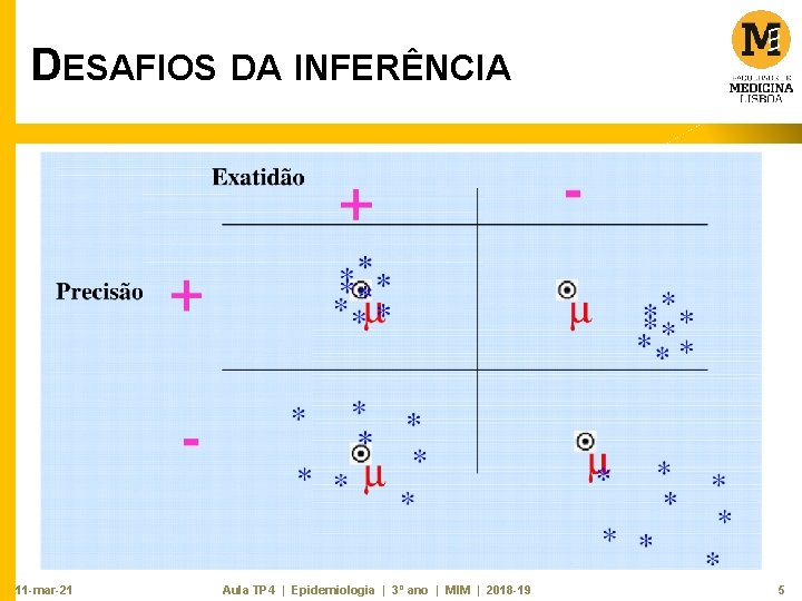 DESAFIOS DA INFERÊNCIA 11 -mar-21 Aula TP 4 | Epidemiologia | 3º ano |