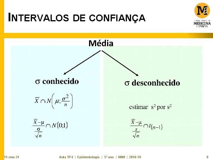 INTERVALOS DE CONFIANÇA Média 11 -mar-21 Aula TP 4 | Epidemiologia | 3º ano