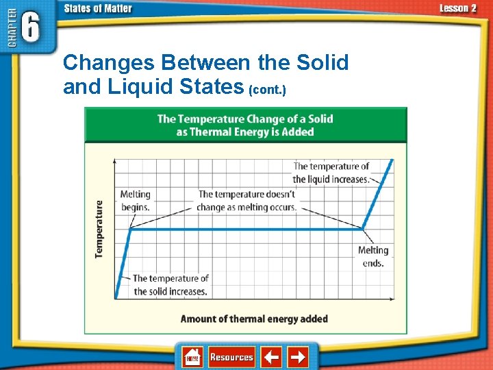 6. 2 Changes in States of Matter Changes Between the Solid and Liquid States