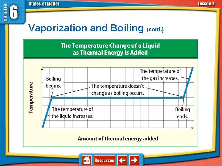 6. 2 Changes in States of Matter Vaporization and Boiling (cont. ) 