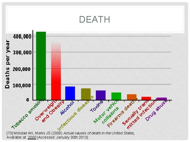 DEATH [73] Mokdad AH, Marks JS (2000) Actual causes of death in the United