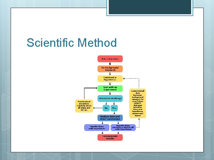 Scientific Method 