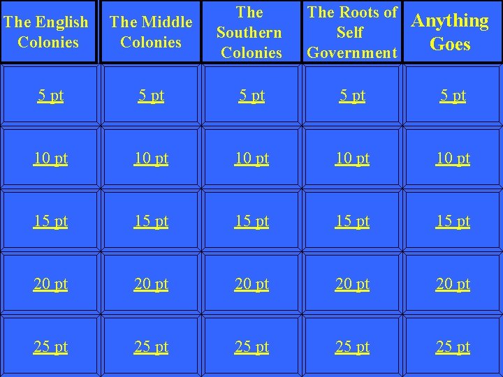 The English Colonies The Middle Colonies The Southern Colonies The Roots of Anything Self