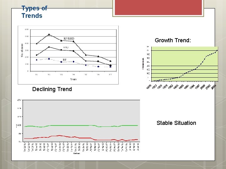 Types of Trends Growth Trend: Declining Trend Stable Situation 