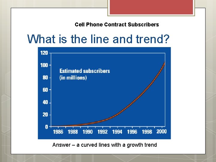 Cell Phone Contract Subscribers What is the line and trend? Answer – a curved