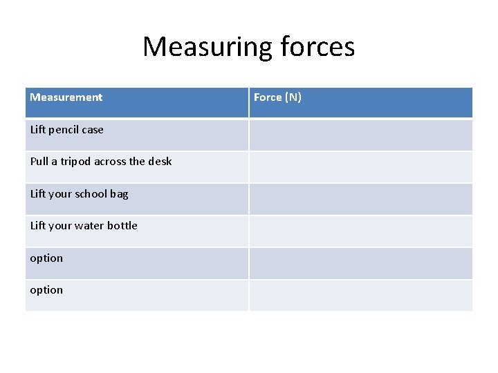 Measuring forces Measurement Lift pencil case Pull a tripod across the desk Lift your