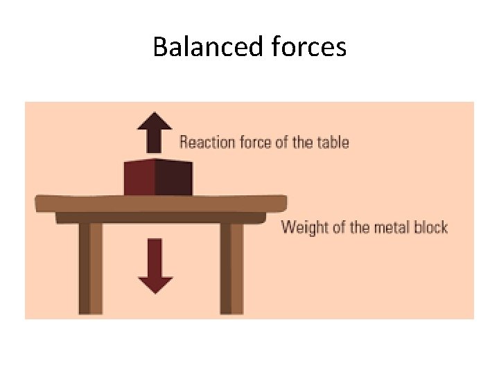 Balanced forces 