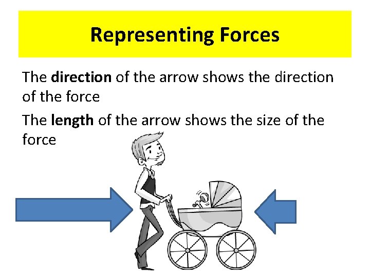 Representing Forces The direction of the arrow shows the direction of the force The