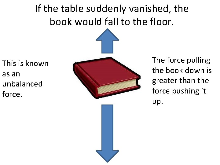 If the table suddenly vanished, the book would fall to the floor. This is