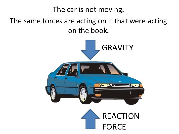 The car is not moving. The same forces are acting on it that were