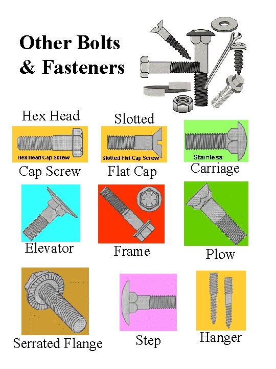 Other Bolts & Fasteners Hex Head Slotted Cap Screw Flat Cap Elevator Frame Serrated