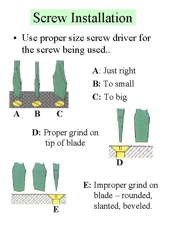 Screw Installation • Use proper size screw driver for the screw being used. .