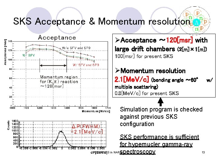 SKS Acceptance & Momentum resolution ØAcceptance ～ 120[msr] with large drift chambers (2[m]× 1[m])