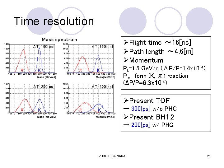Time resolution ØFlight time ～ 16[ns] ØPath length ～ 4. 6[m] ØMomentum Pk=1. 5